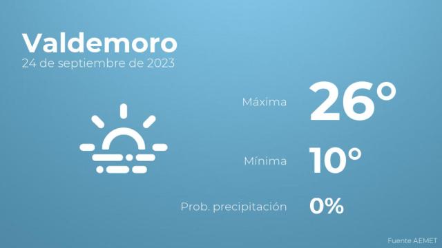 Previsión meteorológica para Valdemoro, 24 de septiembre