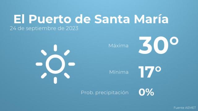 El tiempo en los próximos días en El Puerto de Santa María