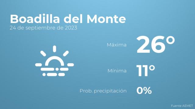 El tiempo en los próximos días en Boadilla del Monte