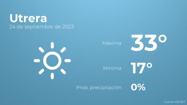 El tiempo en Utrera hoy 24 de septiembre