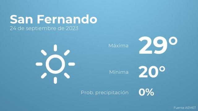 Previsión del tiempo para San Fernando