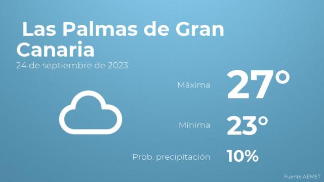 Así será el tiempo en los próximos días en Las Palmas de Gran Canaria