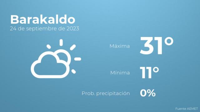 Previsión meteorológica para Barakaldo, 24 de septiembre