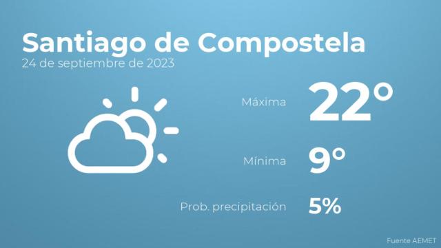 Así será el tiempo en los próximos días en Santiago de Compostela