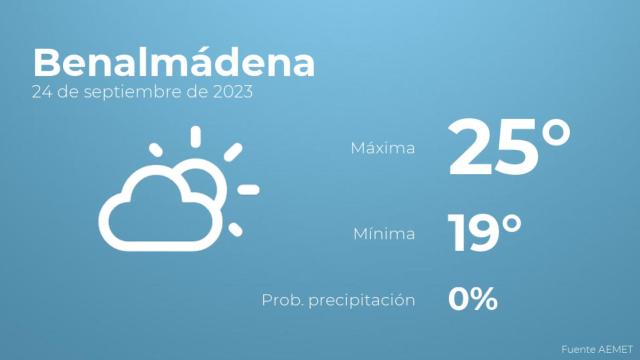 Así será el tiempo en los próximos días en Benalmádena