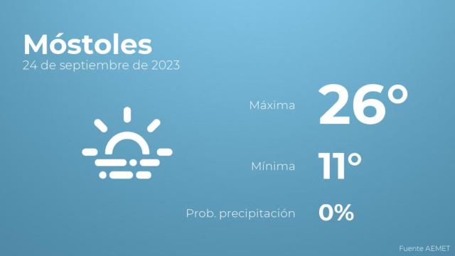Así será el tiempo en los próximos días en Móstoles