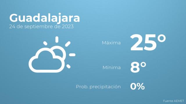 Así será el tiempo en los próximos días en Guadalajara