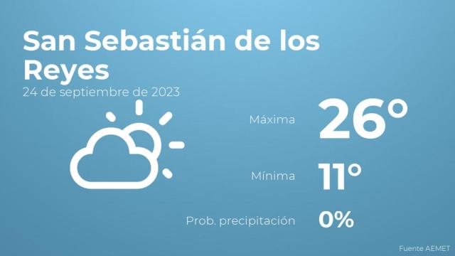 El tiempo en San Sebastián de los Reyes hoy 24 de septiembre