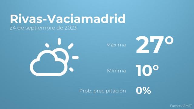 El tiempo en los próximos días en Rivas-Vaciamadrid