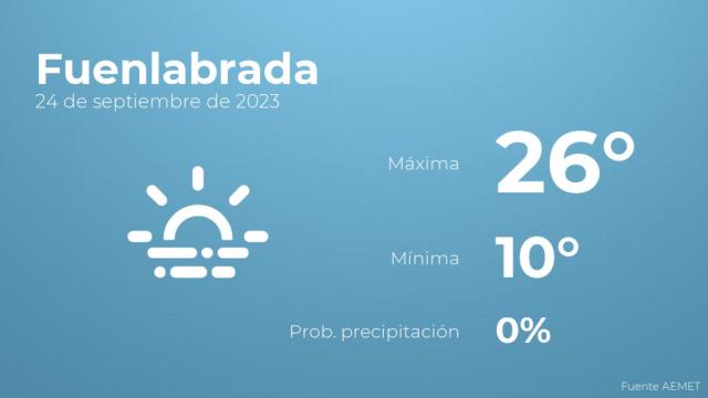 Previsión meteorológica para Fuenlabrada, 24 de septiembre