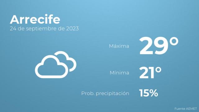 Previsión meteorológica para Arrecife, 24 de septiembre