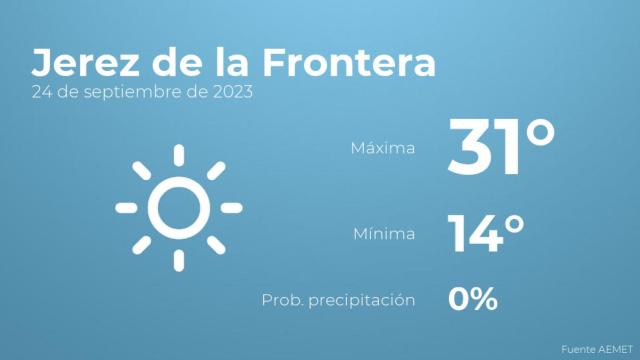 El tiempo en los próximos días en Jerez de la Frontera