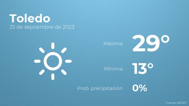 Previsión del tiempo para Toledo