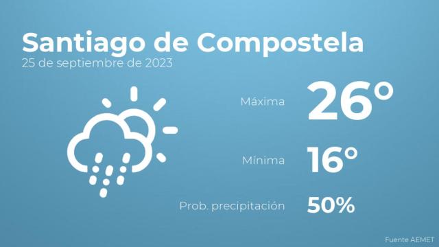 El tiempo en los próximos días en Santiago de Compostela