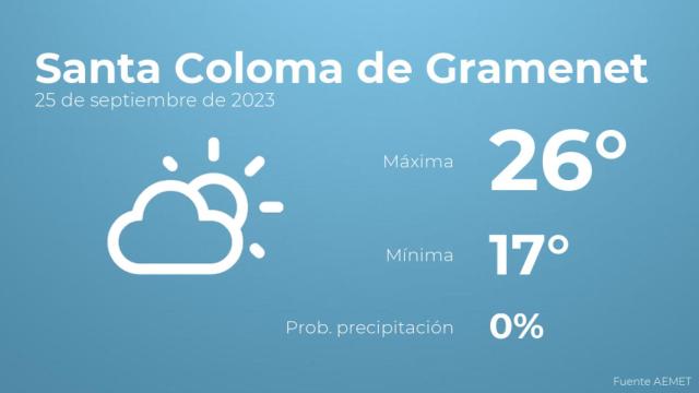 Previsión meteorológica para Santa Coloma de Gramenet, 25 de septiembre