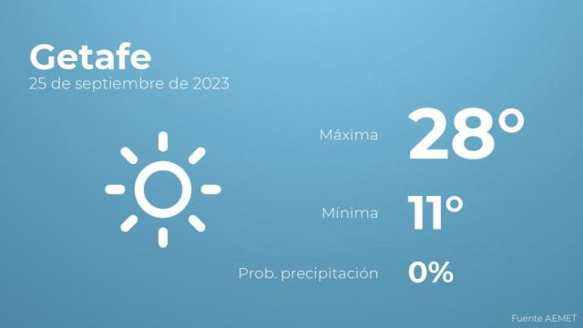 El tiempo en Getafe hoy 25 de septiembre