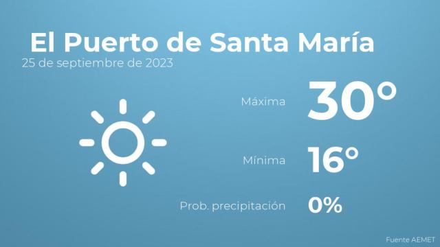 El tiempo en El Puerto de Santa María hoy 25 de septiembre