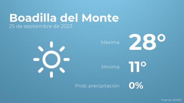 Previsión meteorológica para Boadilla del Monte, 25 de septiembre