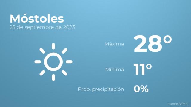 Previsión del tiempo para Móstoles