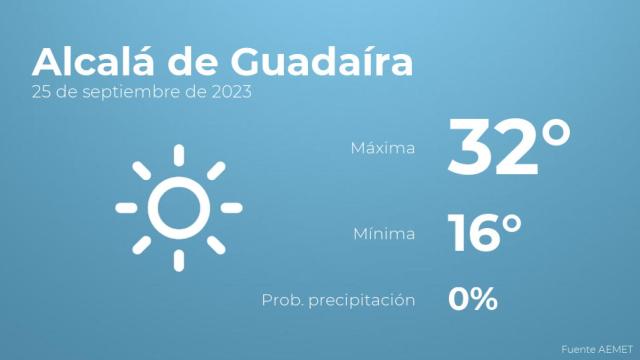 Previsión meteorológica para Alcalá de Guadaíra, 25 de septiembre