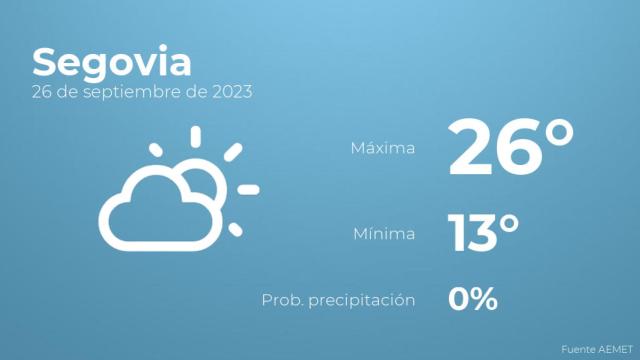 Así será el tiempo en los próximos días en Segovia