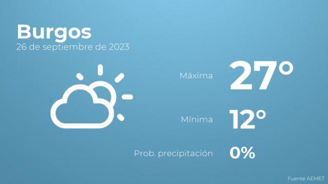 El tiempo en Burgos hoy 26 de septiembre