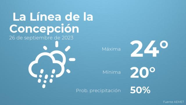 El tiempo en los próximos días en La Línea de la Concepción