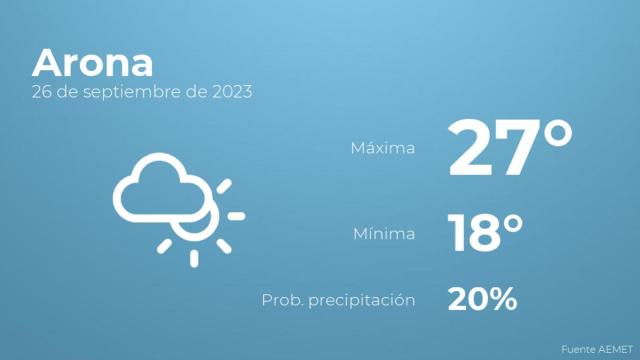 Previsión del tiempo para Arona