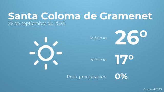 El tiempo en Santa Coloma de Gramenet hoy 26 de septiembre