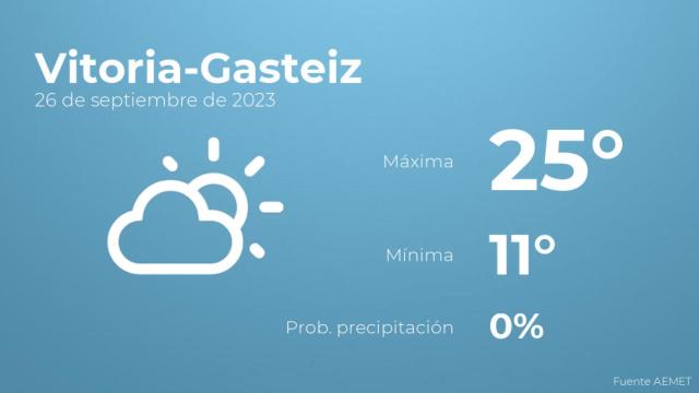 Previsión del tiempo para Vitoria-Gasteiz