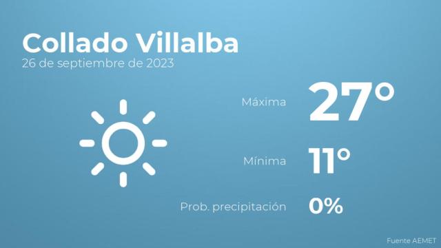 El tiempo en los próximos días en Collado Villalba