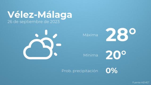 Así será el tiempo en los próximos días en Vélez-Málaga