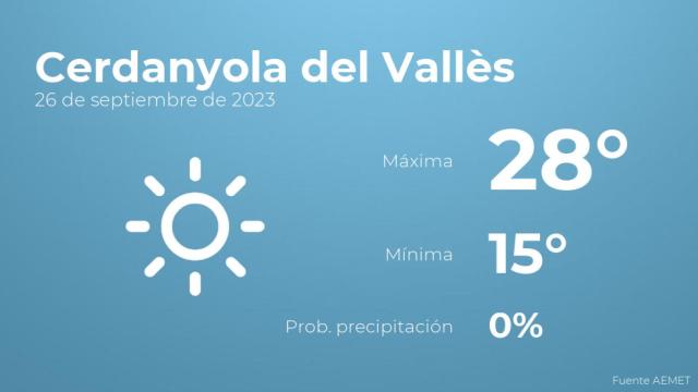 El tiempo en los próximos días en Cerdanyola del Vallès