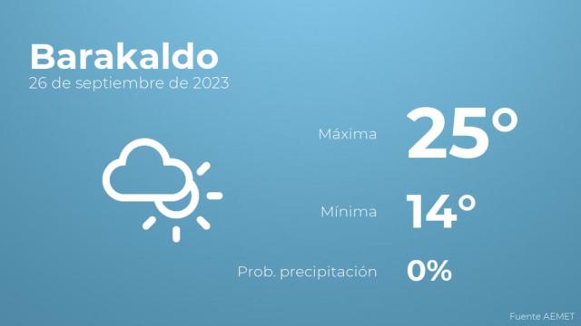 Previsión del tiempo para Barakaldo