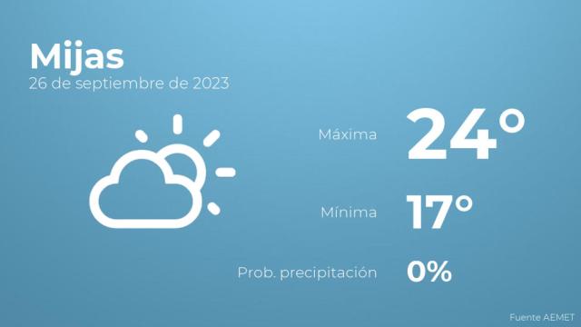 Previsión meteorológica para Mijas, 26 de septiembre