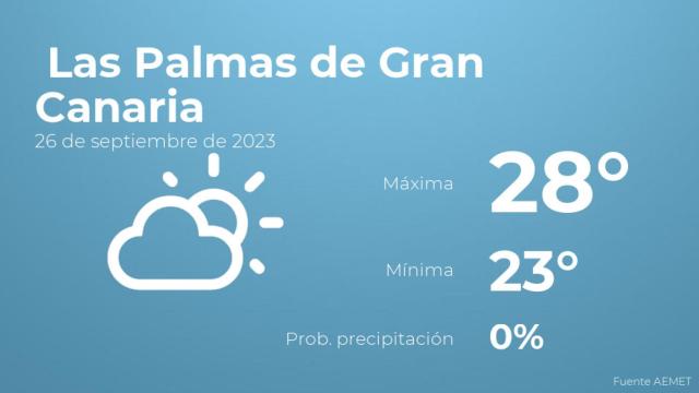 Así será el tiempo en los próximos días en Las Palmas de Gran Canaria