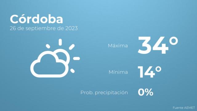 Previsión del tiempo para Córdoba
