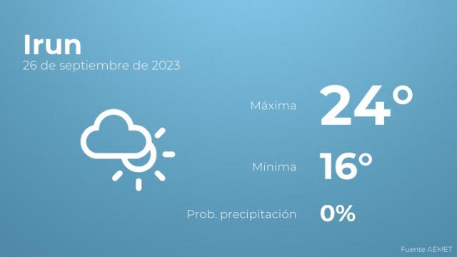 Previsión meteorológica para Irun, 26 de septiembre