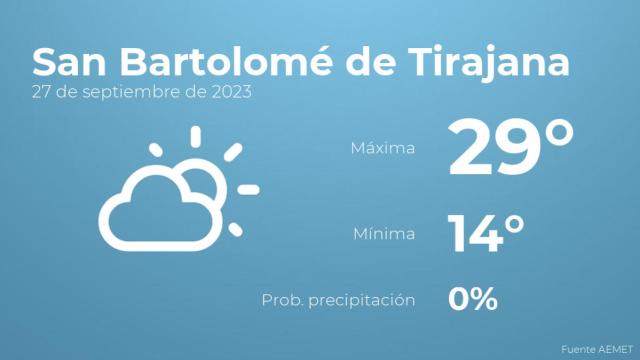 El tiempo en los próximos días en San Bartolomé de Tirajana
