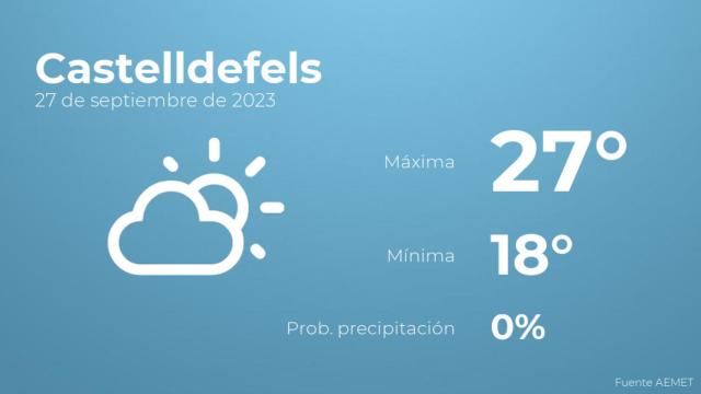 El tiempo en Castelldefels hoy 27 de septiembre