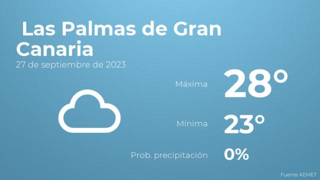 Así será el tiempo en los próximos días en Las Palmas de Gran Canaria