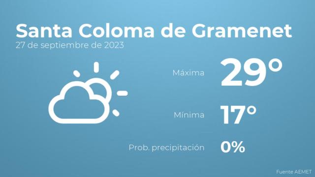 Previsión meteorológica para Santa Coloma de Gramenet, 27 de septiembre