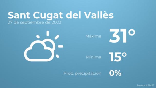 El tiempo en los próximos días en Sant Cugat del Vallès