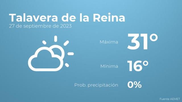 El tiempo en los próximos días en Talavera de la Reina