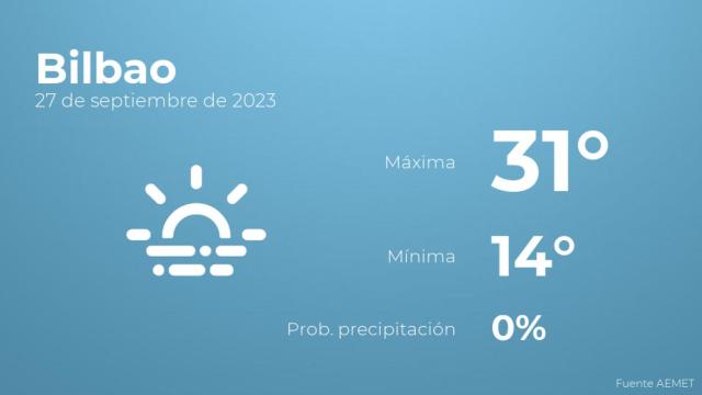 El tiempo en los próximos días en Bilbao