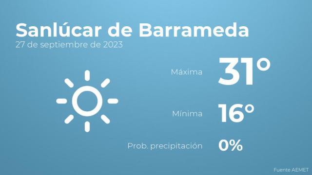 Así será el tiempo en los próximos días en Sanlúcar de Barrameda