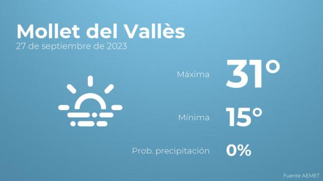 Así será el tiempo en los próximos días en Mollet del Vallès