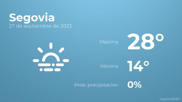 Así será el tiempo en los próximos días en Segovia