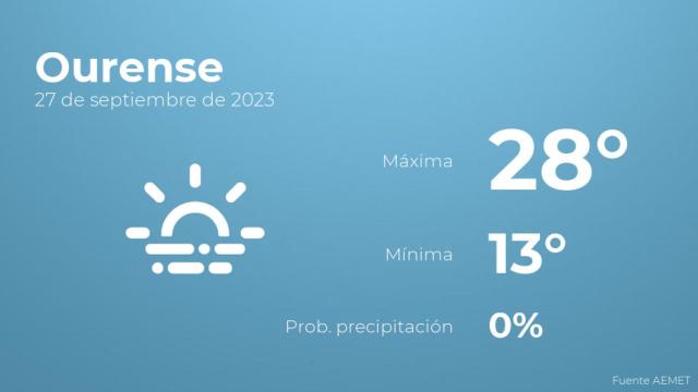 Previsión meteorológica para Ourense, 27 de septiembre