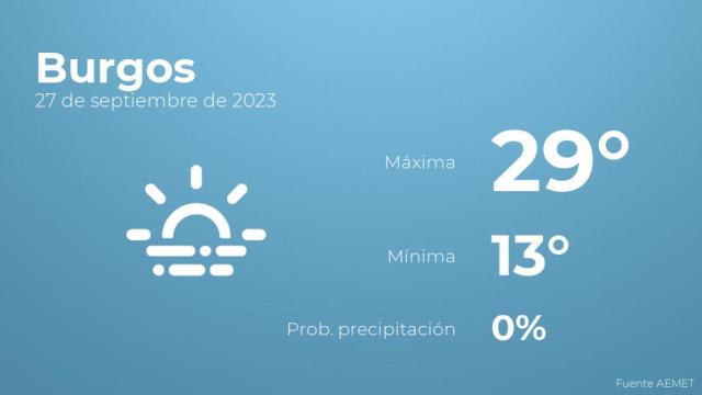 Previsión meteorológica para Burgos, 27 de septiembre